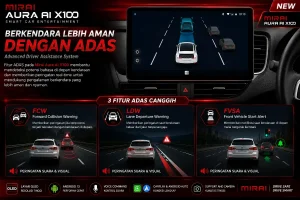 Apa Itu ADAS pada Mobil? Inilah Fungsi dan Cara Kerjanya